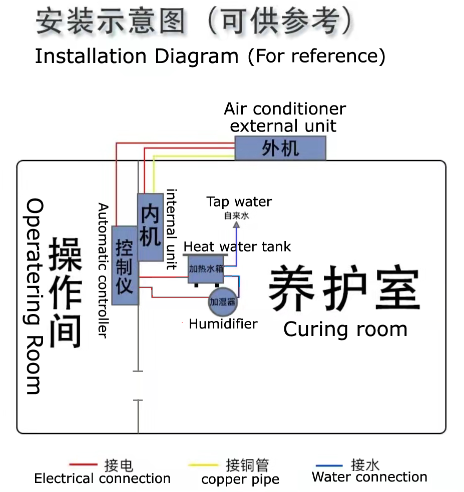 Diagramme d’instTousation