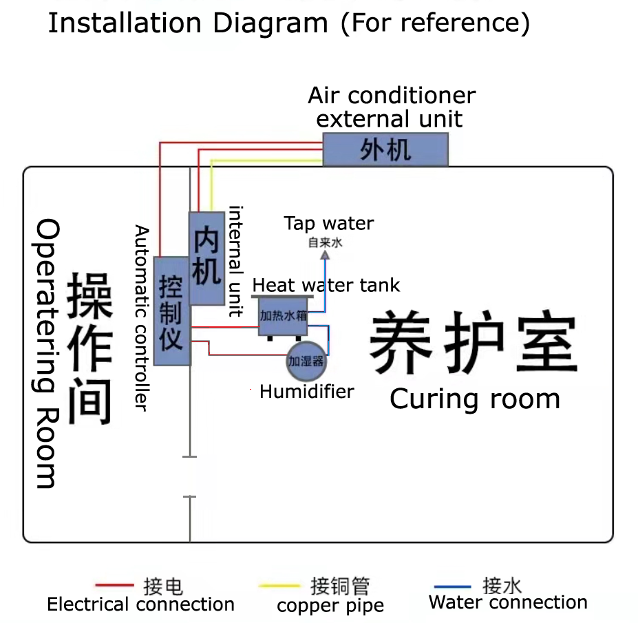 Diagramme d’instTousation